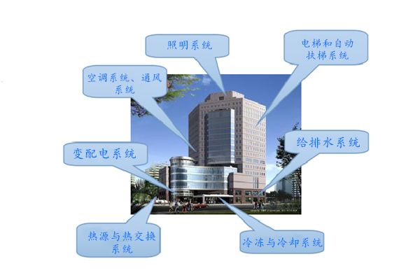 WIFI傳輸拍了拍樓宇控制系統！