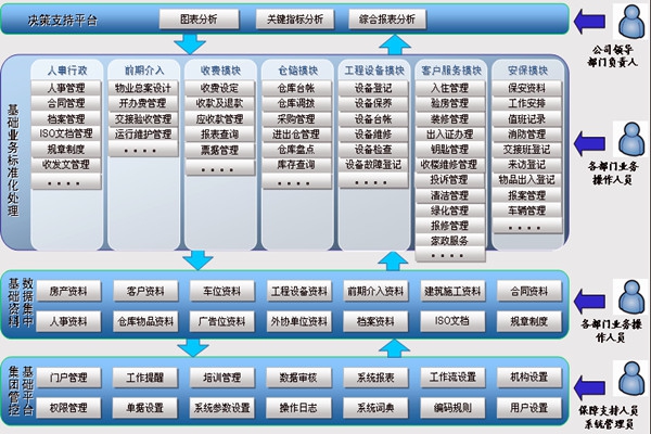 樓宇智能化系統讓物業管理更舒心！