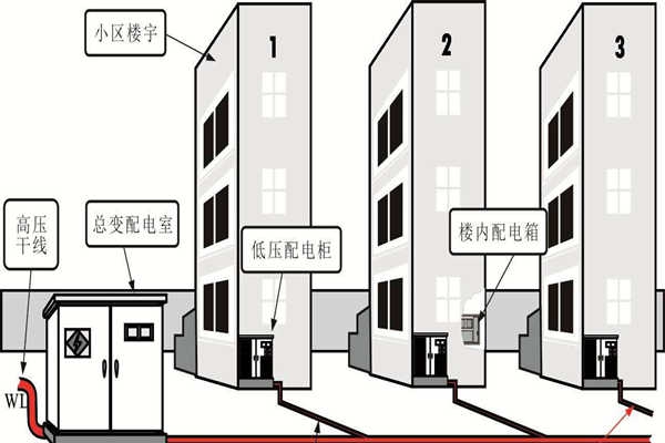 樓宇自動化系統的設備安全性尤為重要！
