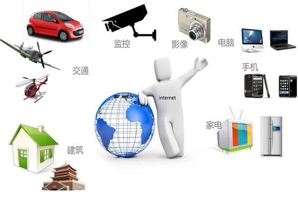 智能樓宇最新通信網絡技術的集成！
