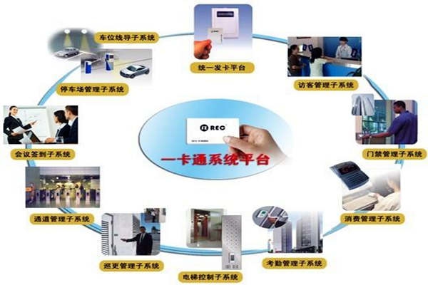 一卡通系統在樓宇自控系統中的意義所在！