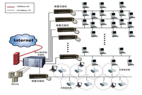 智能樓宇建設為何要實施綜合布線系統？