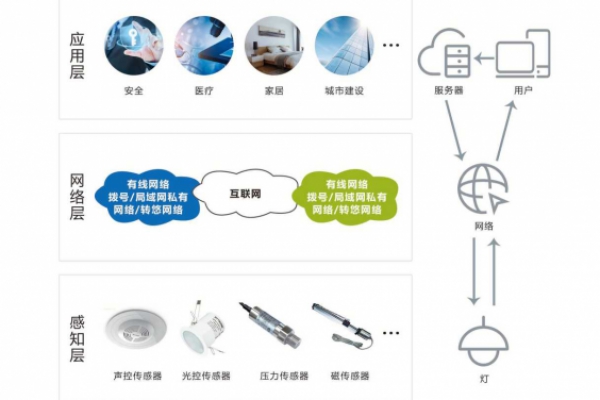 智能照明系統解決方案！