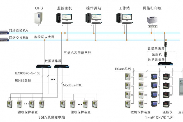 變配電監控系統解決方案！