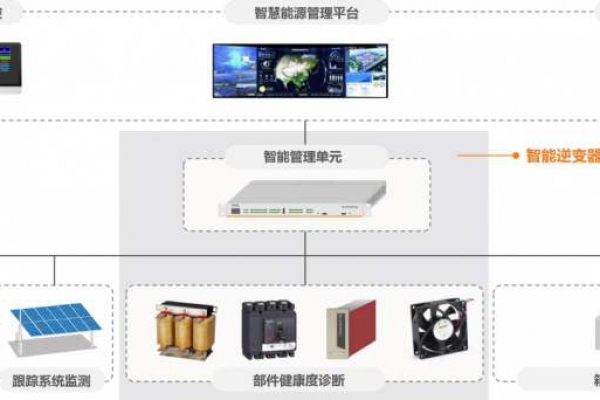 電力監控系統解決方案！