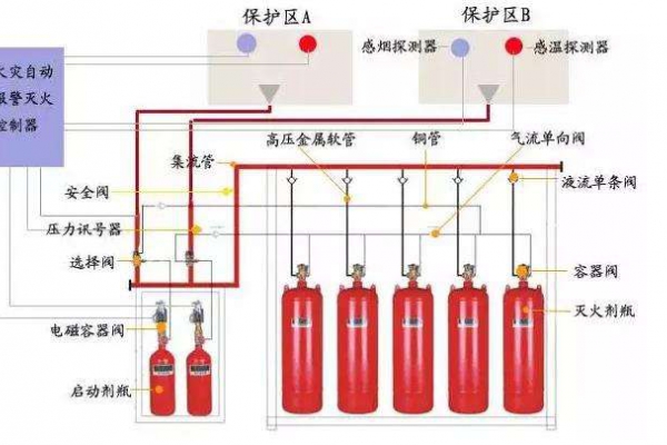 消防設備聯動系統解決方案！