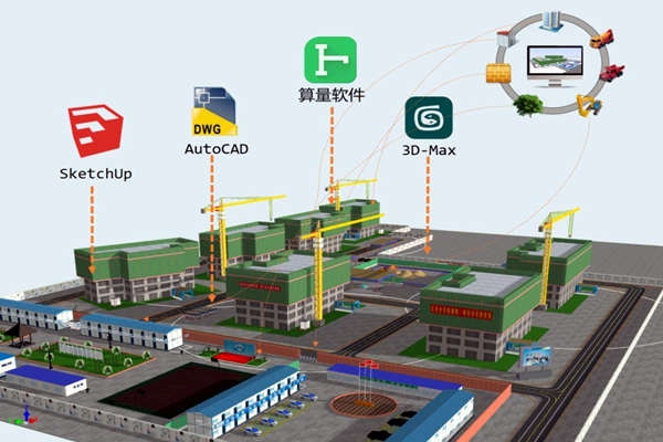 樓宇智能化技術與BIM技術的關聯！