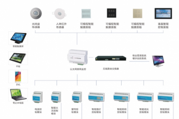 老舊商場節能減排新手段，來自樓宇智能化的智慧解決方案