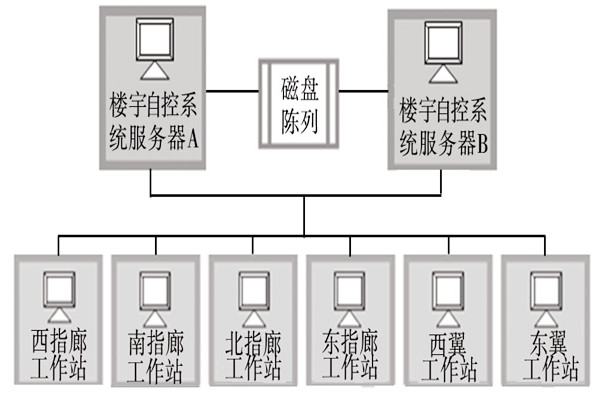 樓宇自動化系統的服務器需要具備哪些條件？