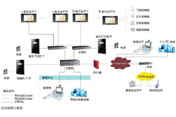 樓宇自動化可視對講系統是如何設計的？