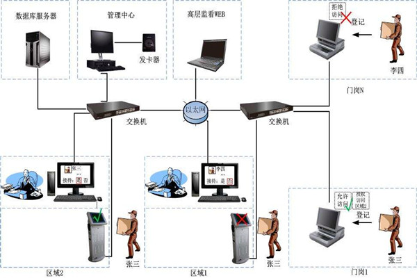 為什么說樓宇自控是現代化的樓宇建設技術？