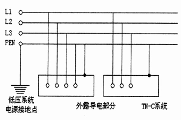 TN-C-S系統用于智能樓宇自控系統合適嗎？
