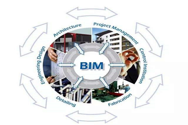 眾多學者對樓宇自控領域BIM的設計趨之若鶩！