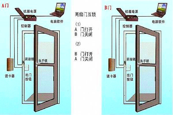 周海冰教你規劃好智能樓宇自控系統的門禁！
