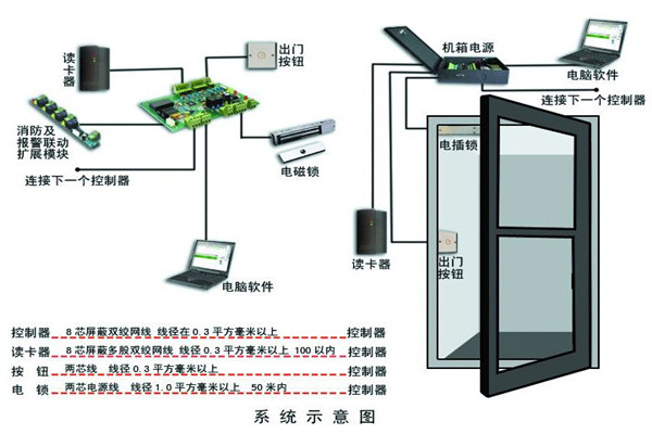 樓宇智能化系統確保安全性！