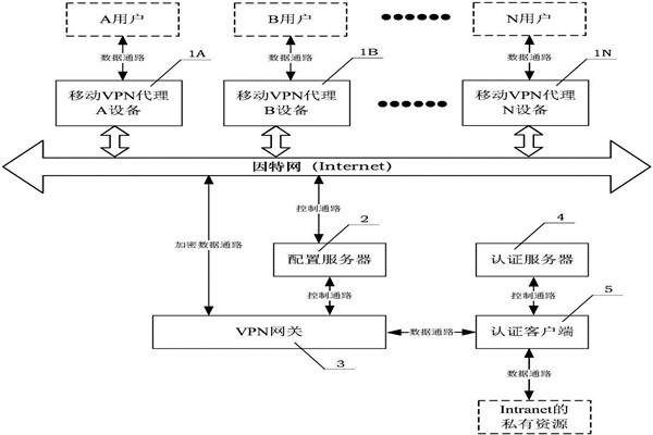 樓宇自動化系統的兩大核心技術！