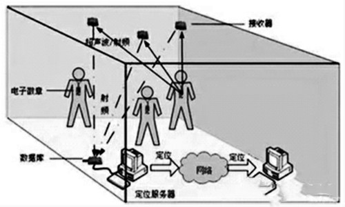 樓宇自控網絡系統的構建！
