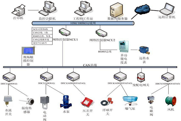 劉賓雁認為：樓宇自控技術能整合信息，提高效率！