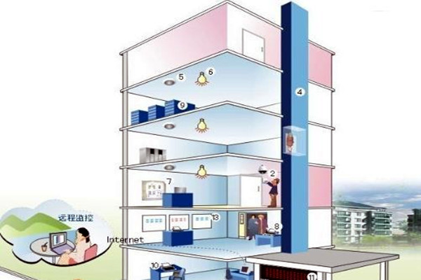 樓宇自控相關子系統具備哪些作用？