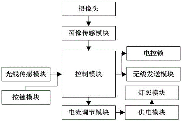 杜勤蘭解讀優化樓宇自控兩大核心方法！