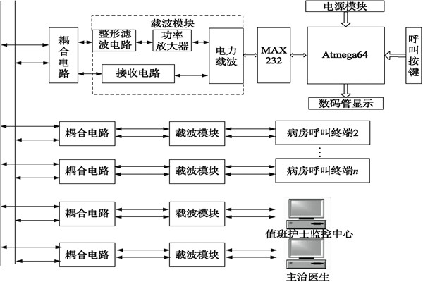 醫院呼叫系統總體方案及工作原理！