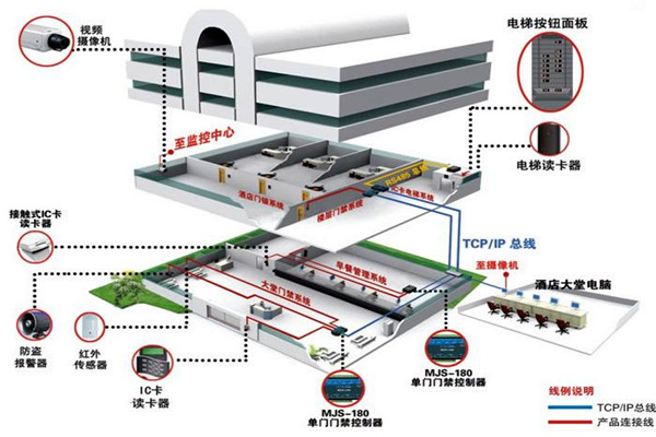樓宇自動化系統的具體施工復雜嗎？