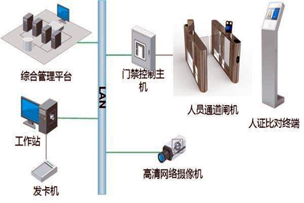 樓宇自控智能化專網簡介！