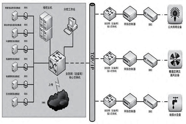 趙振晌帶您走進樓宇控制系統的精彩世界！