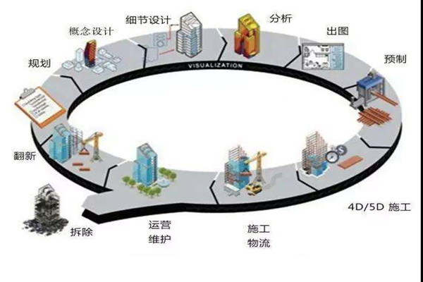 鄭為文解讀樓宇自控當下的上升發展趨勢！