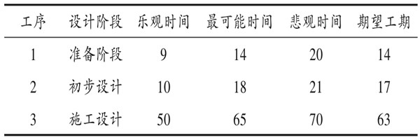 樓宇自控系統項目智能化設計進度控制！