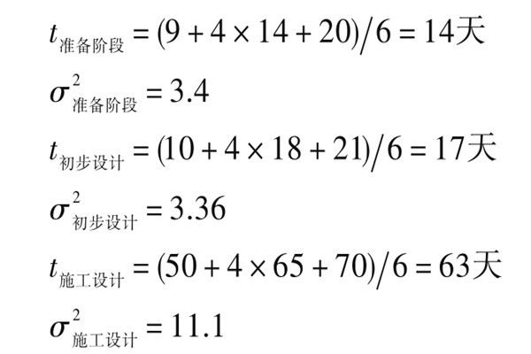 樓宇自控系統項目智能化設計進度控制！