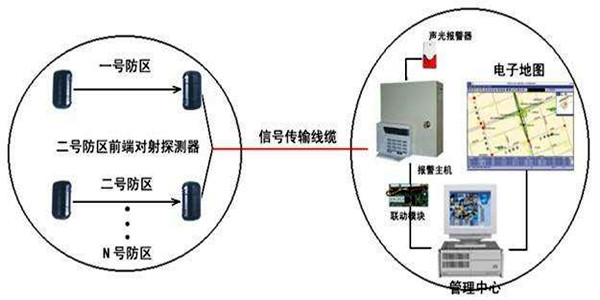 安全第一，智能樓宇控制系統安防報警功能概述！