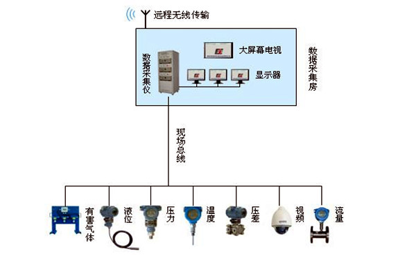 金格植論樓宇自動化系統現場總線技術的運用！