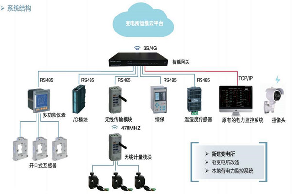 樓宇自控如何通過變配電監控系統實現節能？