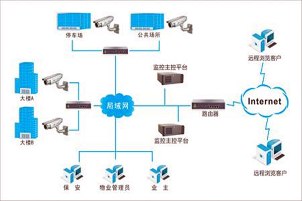 加強樓宇自控項目施工安全管理！