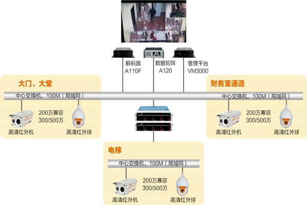 樓宇自動化系統如何實時監控？