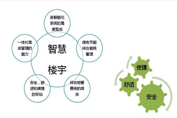 智能樓宇自控系統檢測公司的選擇！