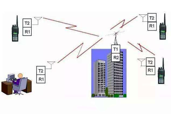 樓宇自控是什么意思？