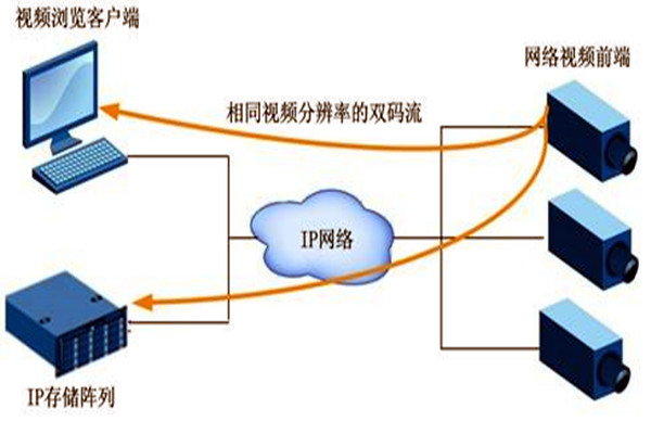 大型樓宇自動化系統項目的監控設計！