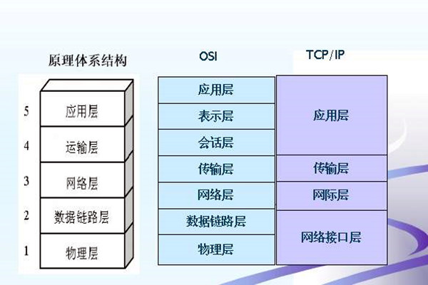 如何搭建樓宇智能化系統的網絡安全體系？