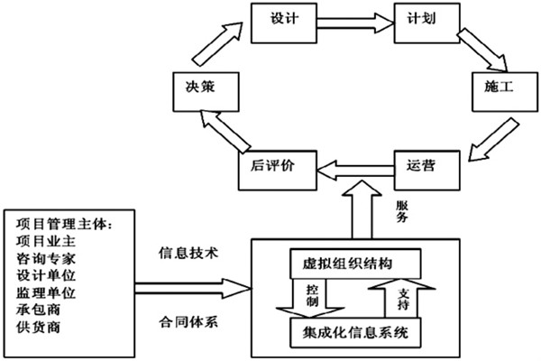 樓宇自控系統工程如何實現高效率綜合管理？