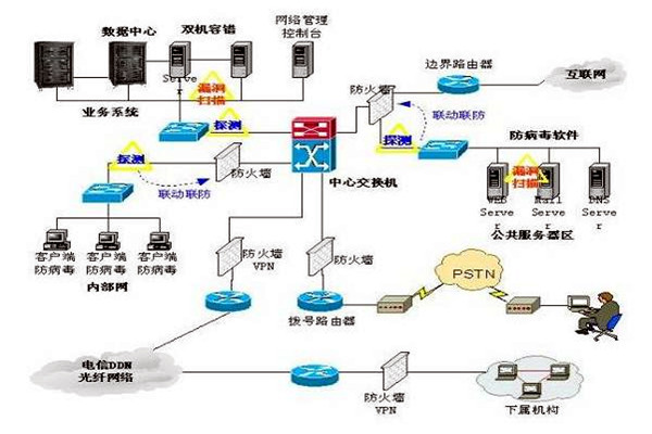 樓宇控制系統的三大集成系統的重要作用！
