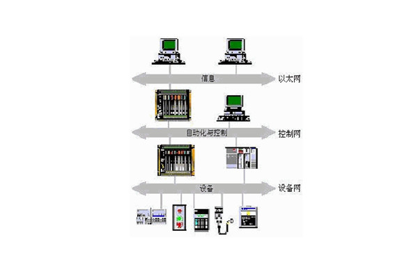 樓宇自動化系統的出現實現了對樓宇的有效控制！
