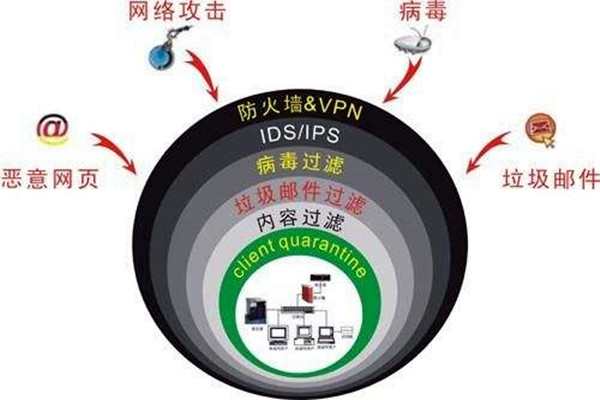 樓宇自控系統容易遭受哪些網絡威脅？