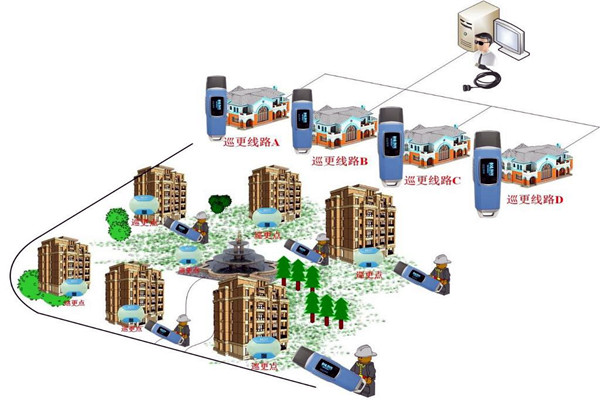 樓宇自動化系統的四大智能安防系統！