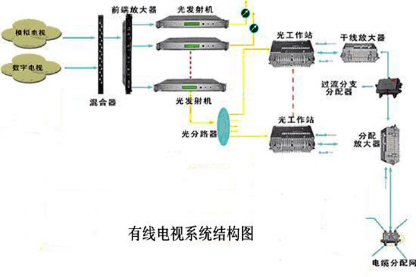 智能樓宇控制系統的信息設施如何搭建完備？
