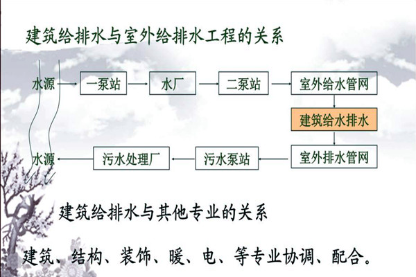 分析樓宇自動化系統的給排水需求！