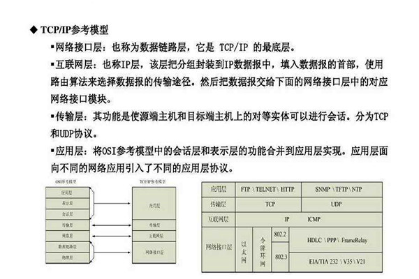不要忘記TCP/IP協議才是樓宇自控系統的核心基礎！