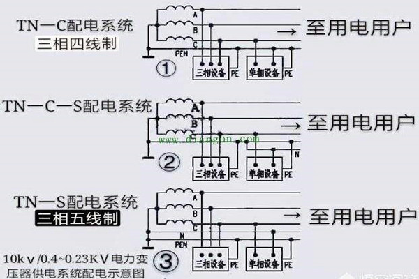 樓宇自控會面對哪些電氣安全問題？