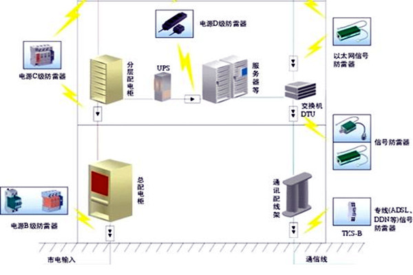 樓宇自控會面對哪些電氣安全問題？